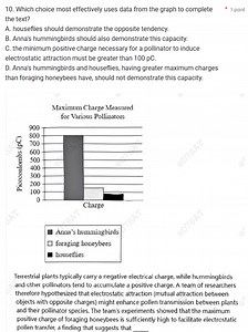 Which choice most effectively uses data from the graph to compl... | Filo