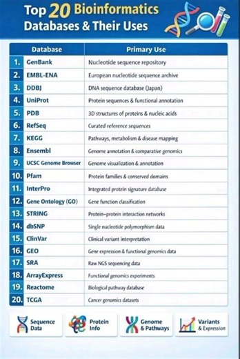 Bioinformatics tools#biotechnology#research