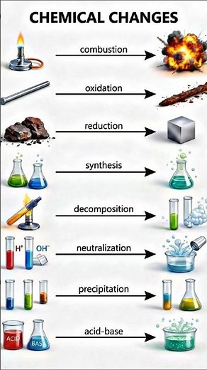 types of chemical changes