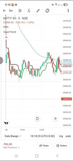 #opsion #trading #nifty50 song 👈🙉khasa Aala