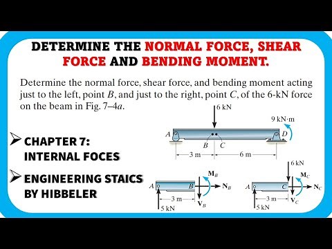 Determine the normal force, shear force and bending moment | Engineers Academy
