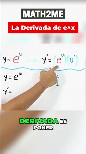 The Derivative of e to the x: It Couldn't Be Easier!