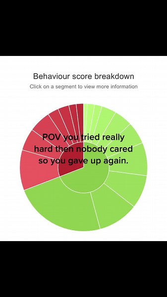 Yea. #fyp #giveup #lol #classcharts