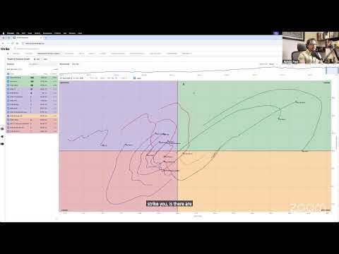 RRG: The Institutional Edge﻿ to spot market leaders | Abhijit Paul