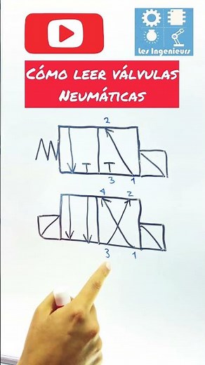 ☑️Read Pneumatic Valves (Quick Guide)