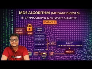 MD5 ALGORITHM (MESSAGE DIGEST 5 ) IN CRYPTOGRAPHY & NETWORK SECURITY (BANGLA)