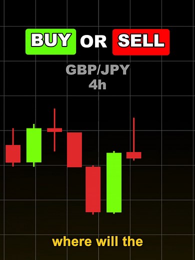 Forex Candlestick Patterns for Beginner Traders