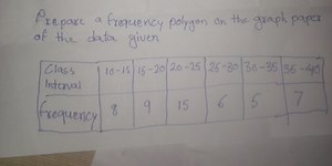 Prepare a frequency polygon on the graph paper of the given dat... | Filo