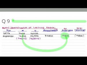 Illustration 9 of Decision making CA Final SCMPE