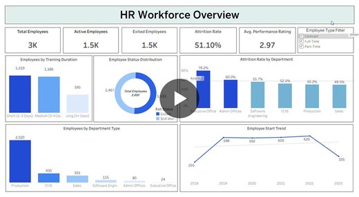 #dataanalytics #hranalytics #tableau #dashboard #peopleanalytics #dataanalyst #analyticsproject | SHAMIL MIDHLAJ - K