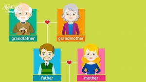 【单词 家庭】Family - family members tree