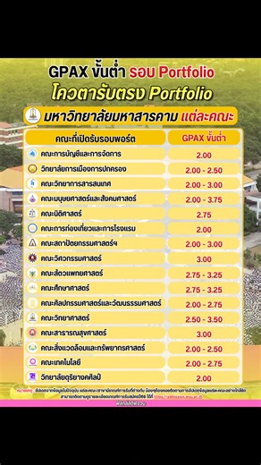 📝พาส่อง GPAX ขั้นต่ำ รอบ Portfolio "โควตารับตรง รอบ Portfolio" #มหาวิทยาลัยมหาสารคาม มีคณะไหนเปิดรับบ้างและแต่ละคณะเกรดขั้นต่ำเท่าไหร่ เช็กเลย ‼️🎓 . 📅 เปิดรับสมัครวันที่ 10 - 25 พฤศจิกายน 2568 👉สมัครผ่านทาง : https://admission.msu.ac.th . 👉อ่านรายละเอียดเพิ่มเติมได้ที่ : https://shorturl.asia/nio7l . หมายเหตุ : แต่ละคณะ / โครงการ มีเกณฑ์และคุณสมบัติแตกต่างกัน น้องๆต้องอ่านรายละเอียดของแค่ละคณะ / โครงการ อย่างละเอียดด้วยนะ‼️ #TCAS #TCAS69 #TCAS70 #TCAS71 #DEK69 #DEK70 #DEK71 #มหาลัย #ทปอ #AL