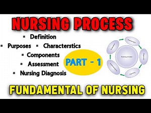 🛑Nursing Process Part - 1 | BSc Nursing, GNM, Post Basic Nursing