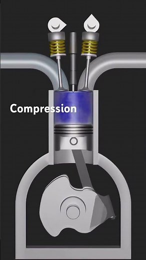 How a Diesel Engine Works (4 Strokes in 3D)
