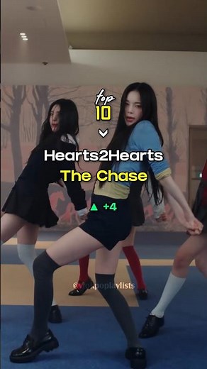 top 10 kpop girl group songs I played the most (dec 2025) #kpop #aespa #kpopedit #artms #kpopshorts