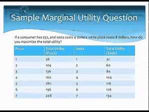 Barron's AP Economics Chapter 6: Consumer Choice and Behavior