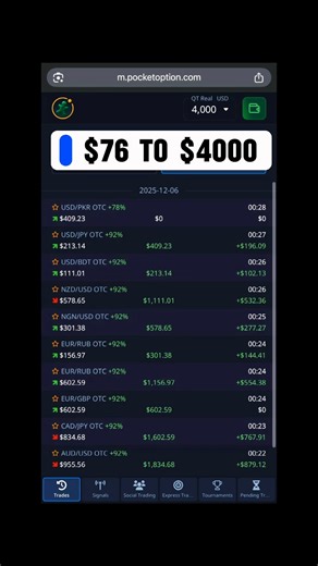 Turned $76 to $4000 with 14 Right Trades