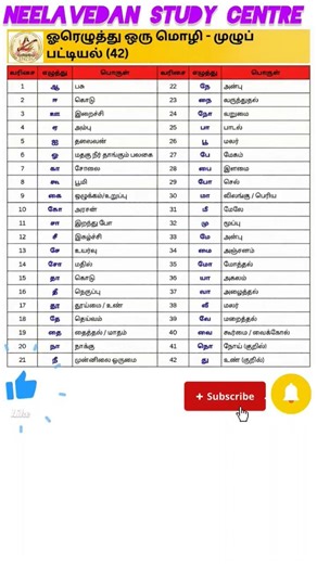 ஓர் எழுத்து ஒரு மொழி தமிழ் இலக்கணம் அலகு 2 பொதுத்தமிழ்