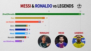 2.2K views · 16 reactions | Leo Messi and Cristiano Ronaldo vs. the Legends: how many goals had they scored by each age?   https://bit.ly/2UdD5C7 | Oh My Goal - The Best of Football | Facebook