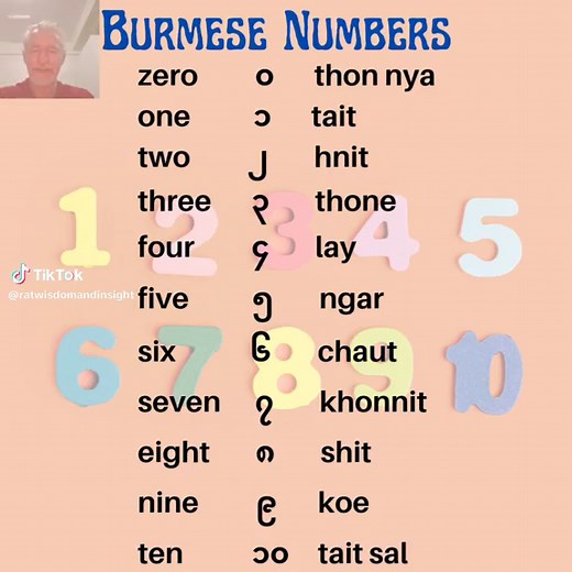Burmese Word of the Day: Burmese Numbers :-) 0. zero ၀ thon nya 1. one ၁ tait 2. two ၂ hnit 3. three ၃ thone 4. four ၄ lay 5. five ၅ ngar 6. six ၆ chaut 7. seven ၇ khonnit 8. eight ၈ shit 9. nine ၉ koe 10. ten ၁၀ tait sal I apologize to those who cringe at my pronunciation but this is my language journey as I learn Burmese :-) Follow my Instagram learn.burmese.english Have an Awesome Day :-) #learnburmese #burmeselanguage #speakburmese #learningburmese #speakingburmese #speakmyanmarlanguage #bur
