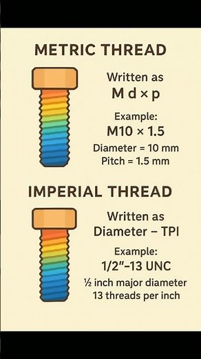 Metric Thread vs imperial thread and their Different #threads #automobile #anchorthread #tech