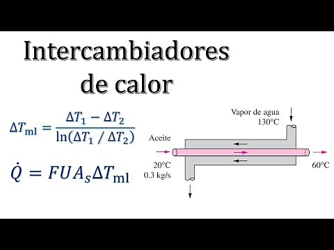 Heat exchangers | Logarithmic Mean Difference Method (LMTD-Solved Exercise)