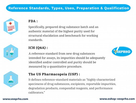 Reference Standards, Types, Uses, Preparation & Qualification - Veeprho