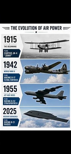Evolution of Air Power: 1915 to 2025 ✈️🔥 #Aviation #MilitaryHistory #Aircraft #AirForce #Shorts
