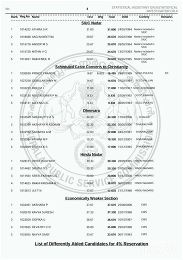 STATISTICAL ASSISTANT GR.II/INVESTIGATOR GR.II IN ECONOMICS AND STATISTICS DEPT IN THRISSUR DIST.