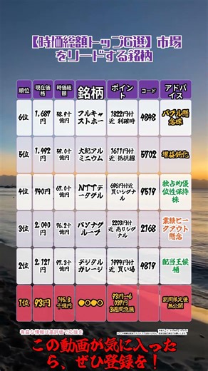 #投資の勉強 #資産運用 #お金の勉強 #副収入 #老後資金 #資産形成 #株で稼ぐ #配当金活 #株主優待 #長期投資 #短期トレード #楽天 #株主優待 #配当金 #投資初心者