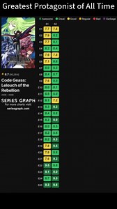 4.2K views · 53 reactions |  Day 11 – Code Geass: Lelouch of the...