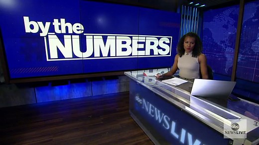 By the Numbers: The COVID vaccine rollout