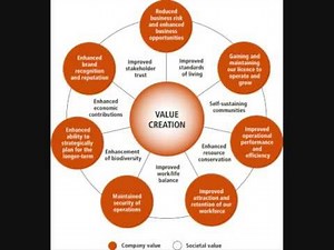 The Strategic Retail Planning Process