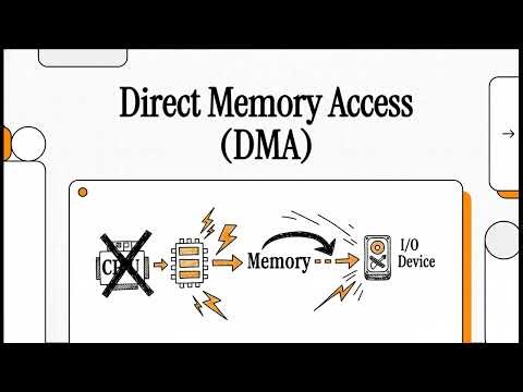 Direct Memory Access (DMA)| Lec 4 | Operating System | OS Lecture