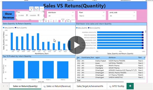 #powerbi #dataanalytics #businessintelligence #dashboarddesign #datavisualization #learningjourney #analyticsproject | Pankaj Kumar