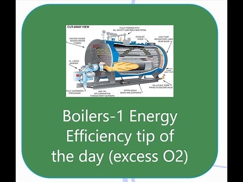 Boiler-1 Energy efficiency tip of the day (Excess O2)