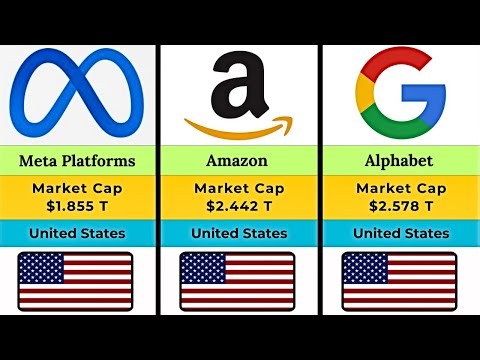 2025's RICHEST Companies Revealed!