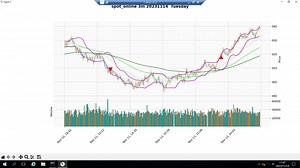 使用vectorbt+talib识别61种形态并回测得到胜率收益率和最大回撤