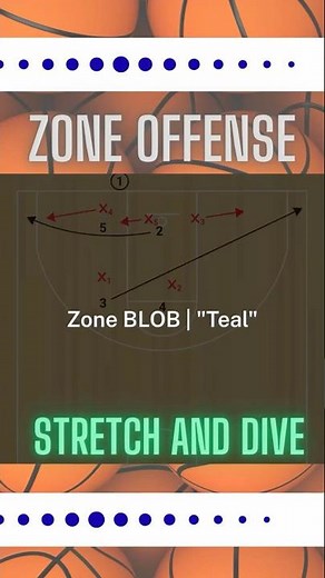 Zone BLOB - Stretch and Dive