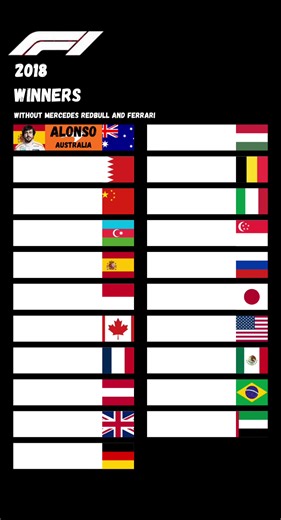 F1 2018 Winners Outside Mercedes, Ferrari, Red Bull
