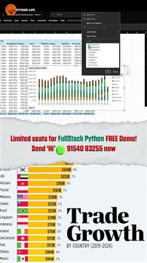 Analyze Trade Data in Excel | GDP Dataset | PythonLife