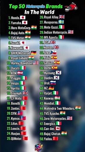Top 50 Motorcycle Brands Ranking in the World 🏍️