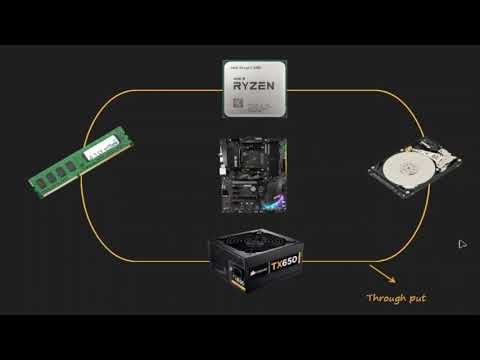 IT Fundamentals in 10 minutes