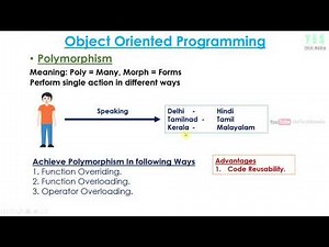 Polymorphism - Function Overriding | C++ Malayalam Tutorial | Part 20 of 23 |