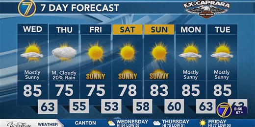 Another hot and humid day