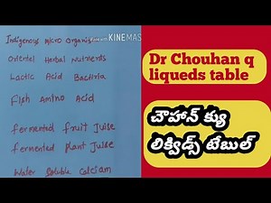 chohan q method liqvid table "#FFJ OHN-FAA-IMO-FPJ CHOWHAN Q" చౌహాన్ క్యూ పద్ధతి ళిక్వీఢ్ టేబుల్