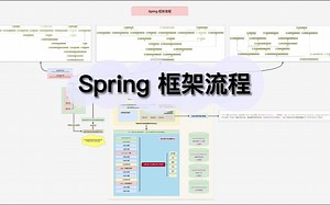 Spring框架流程