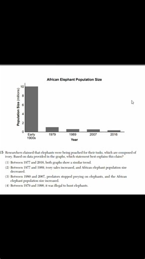 Don’t be that feon in a bio class as a sophomore. #regentsweek #lifescience #biology #regents #fyp