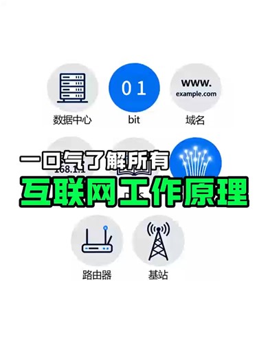 一口气带你了解互联网工作原理