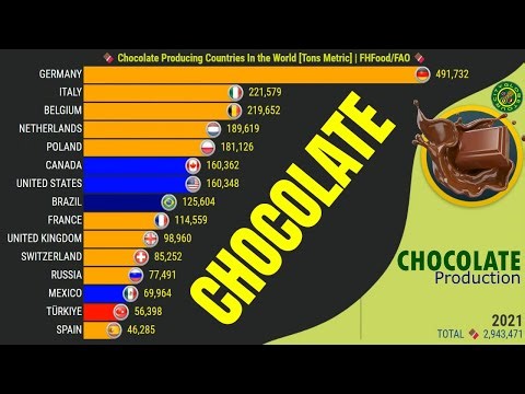 CHOCOLATE PRODUCING COUNTRIES IN THE WORLD 🍫